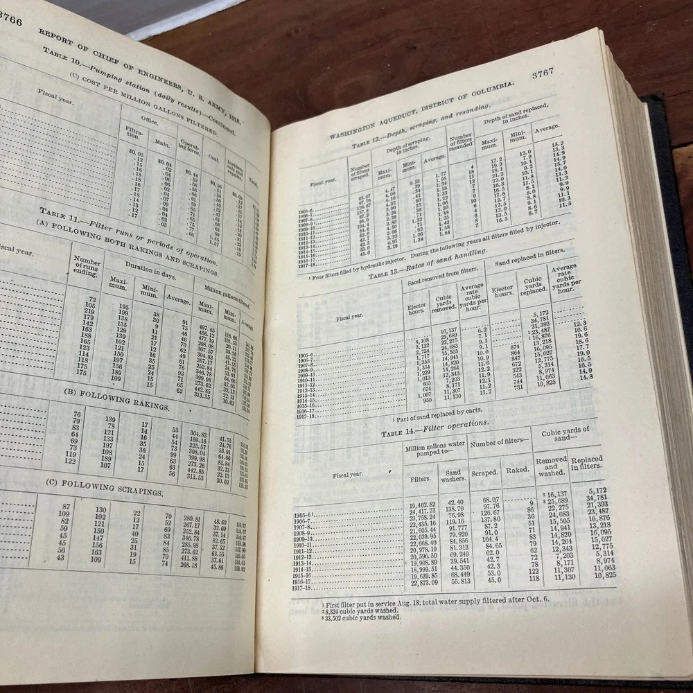 Annual Report Chief of Engineers U.S. Army Part 3 1918 Military History GPO